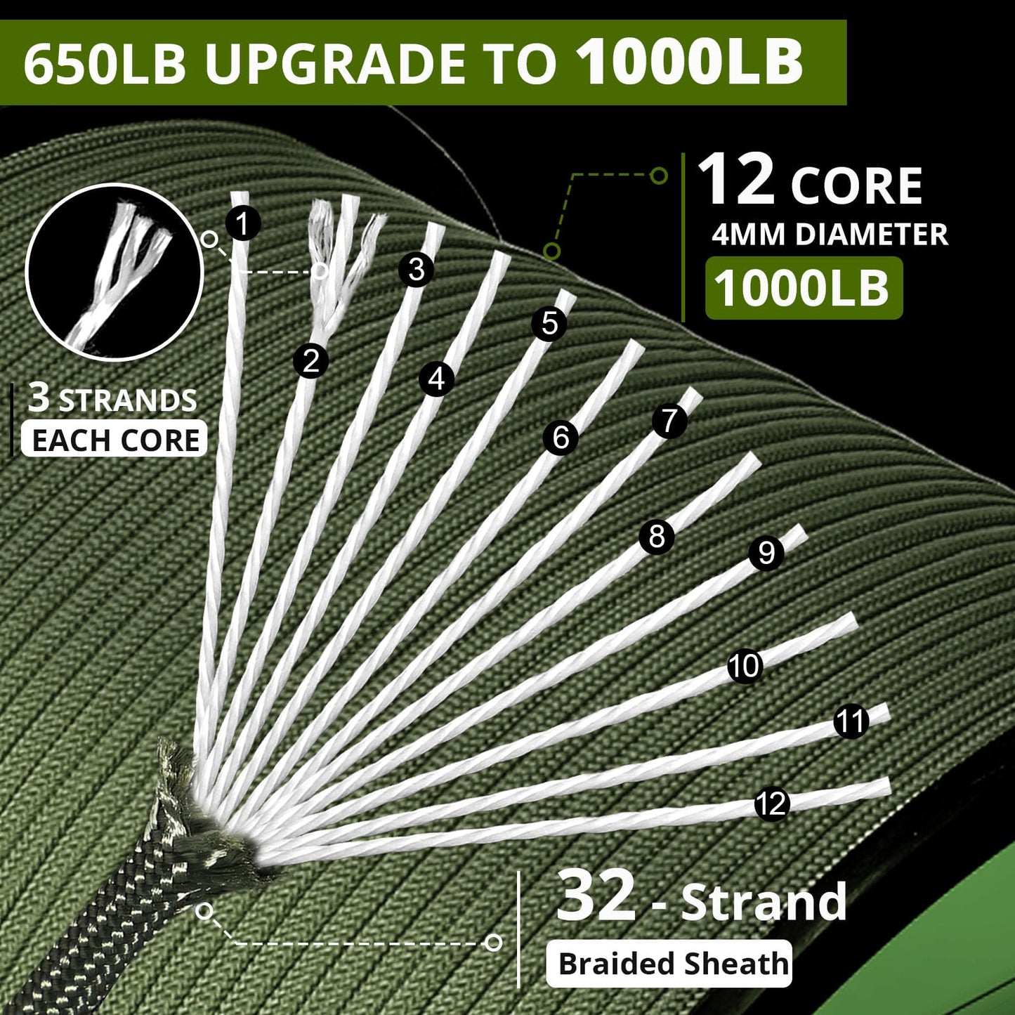 1000Ib Paracord Rope - 100ft / 200ft / 500ft / 1000ft 4mm,12 Strand Parachute Spool Cord,para Cord Lanyard for Camping,Hammock,Clothsline,Hiking,Fishing,Survival braceletand Survival - ArmyGreen 50FT