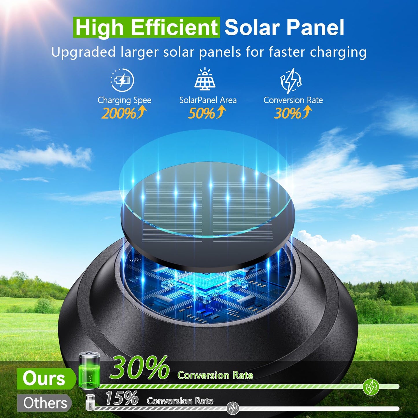 LETMY Solar Pathway Lights Outdoor, 8 Pack Bright Solar Lights Outdoor, IP65 Waterproof Auto On/Off Solar Garden Lights Solar Powered Landscape Lighting for Yard Patio Walkway Driveway