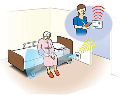 Smart Caregiver Wireless Motion Sensor Alarm System with Pager for Fall and Wandering Prevention | Mountable Motion Detector Alarm Alerts Medical Caregiver with Up to 300' Range | Bed or Door Movement