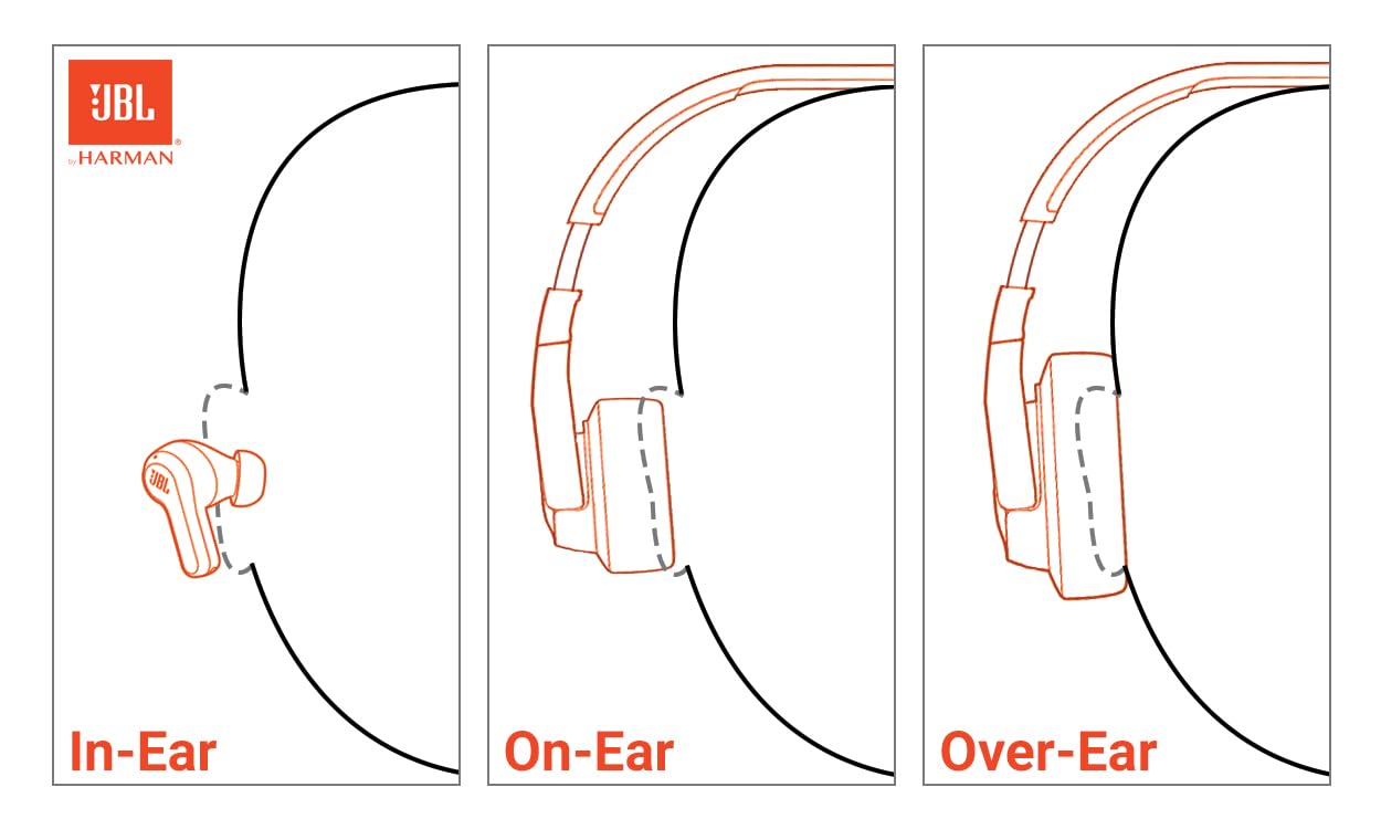 JBL Tune 670NC - Adaptive Noise Cancelling with Smart Ambient Wireless On-Ear Headphones, Up to 70H Battery Life with Speed Charge, Lightweight, Comfortable and Foldable Design (White)