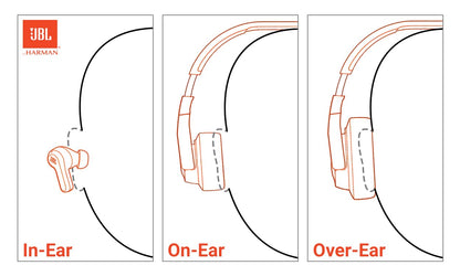JBL Tune 670NC - Adaptive Noise Cancelling with Smart Ambient Wireless On-Ear Headphones, Up to 70H Battery Life with Speed Charge, Lightweight, Comfortable and Foldable Design (White)