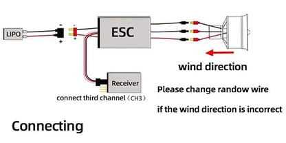 DD 70mm EDF 12 Blades Ducted Fan with 3400KV RC Brushless Motor Balance Tested for EDF 4S RC Jet Airplane
