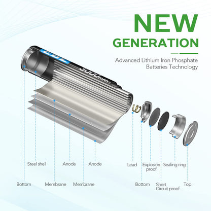 EBL 16 Pack AA Lithium Batteries 3000mAh 1.5V - High Performance Constant Volt Double A Battery for Blink Security System Flashlight Toy【Non-Rechargeable Batteries】