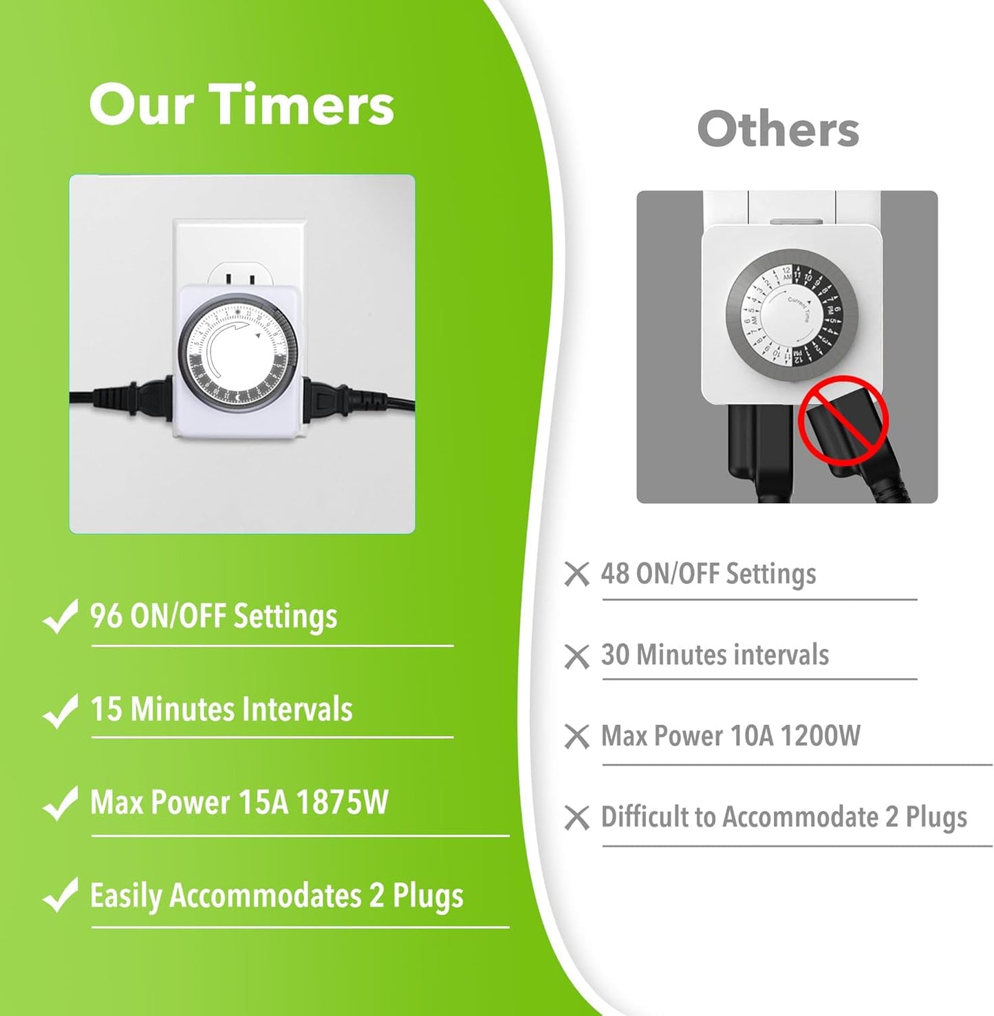 HBN Outlet Timer for Electrical Outlets Indoor, 24 Hour Mechanical Light Timers for Lamps, Dual 2-Prong Plug-in Outlets, 15-Minute Intervals, Heavy Duty Daily Cycle, 2 Pack
