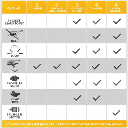 VOLANTEXRC Brushless 4CH RC Plane P51D Mustang 500mm Remote Control Airplane Fighter RTF with 6-Axis Gyro 3 Modes &amp Aerobatics 2.4GHz Radio Controlled Aircraft for Beginners &amp Adults