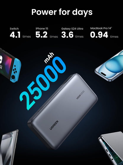 UGREEN Power Bank 25,000mAh 145W Laptop Portable Charger, Nexode 3-Port USB C PD Battery Pack, for MacBook Pro/Air, Dell XPS, iPhone 16/15/14, Galaxy S24, Steam Deck, iPad, and More