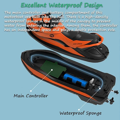 Miracland Remote Control Jet Ski with Driver - High Speed 2.4GHz RC Motorboat Water Toy - Dual Propellers - 2 Speed Levels - 50 Meters Control Range (Blue)