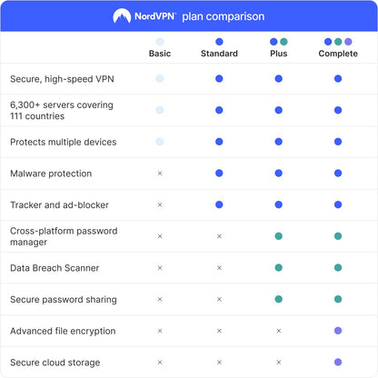 NordVPN Basic, 10 Devices, 1-Year, Premium VPN Software [Amazon Subscription]