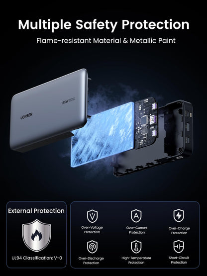 UGREEN Power Bank 25,000mAh 145W Laptop Portable Charger, Nexode 3-Port USB C PD Battery Pack, for MacBook Pro/Air, Dell XPS, iPhone 16/15/14, Galaxy S24, Steam Deck, iPad, and More
