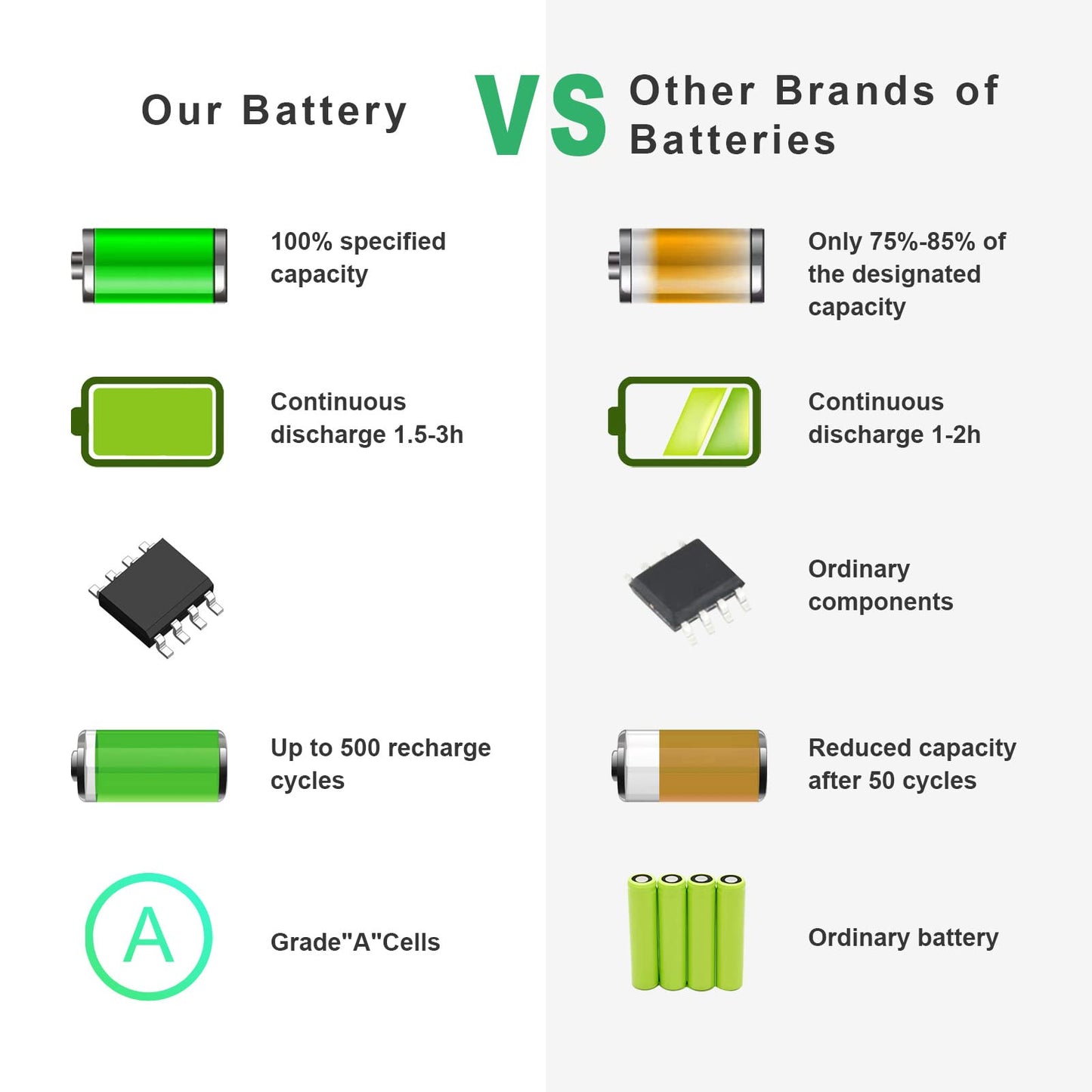 776622-001 Battery for HP 15-f272wm LA04 15-f233wm 15-f271wm 15-f211wm 15-f039wm 15-f010wm 15-f009wm 15-f010dx 15-f033wm 15-f305dx 15-f111dx 15-f162dx 15-n210dx 15-f023wm 15-f024wm 15-f100dx 15-f337wm