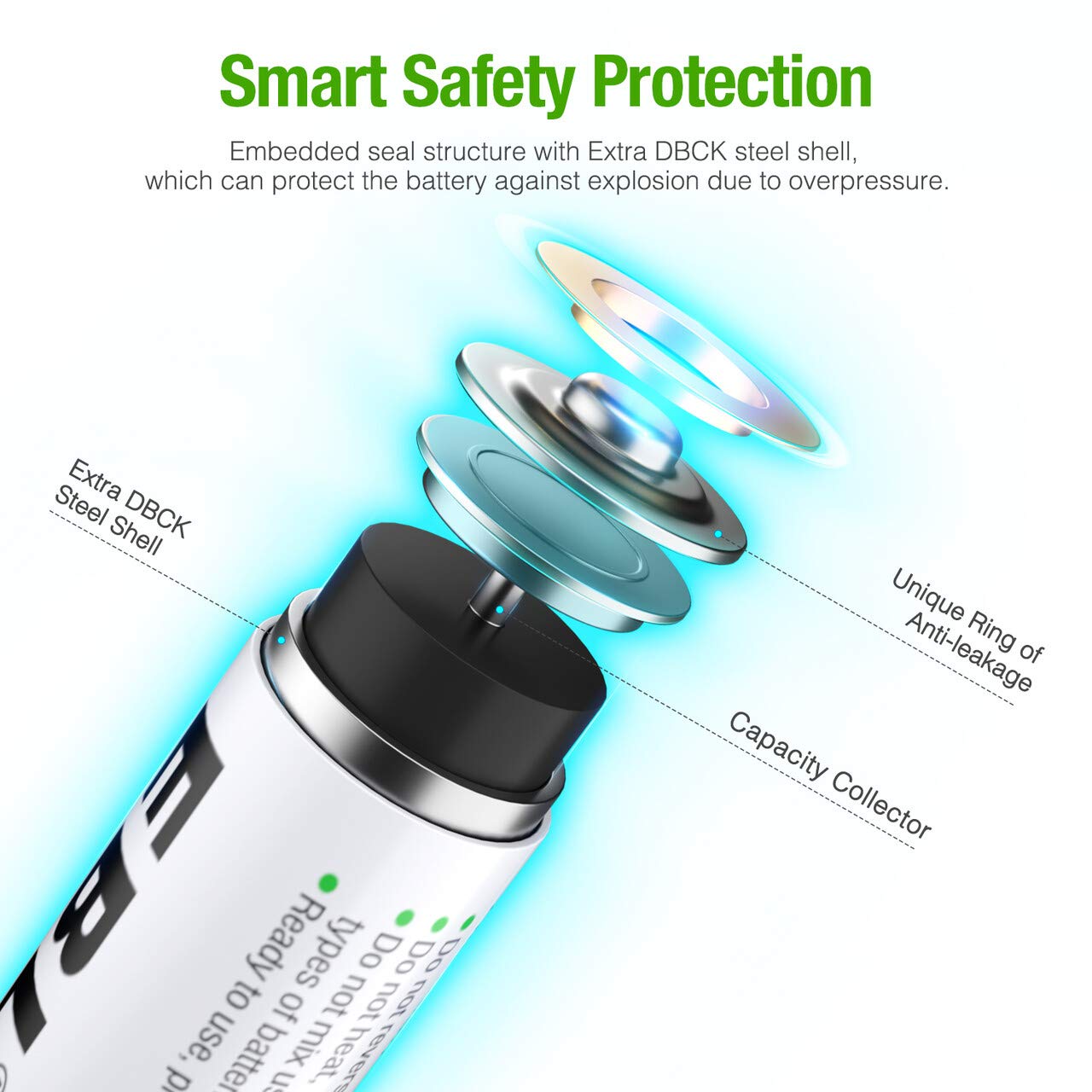 EBL Pack of 16 AA Batteries Rechargeable NiMH 2300mAh Everyday Battery