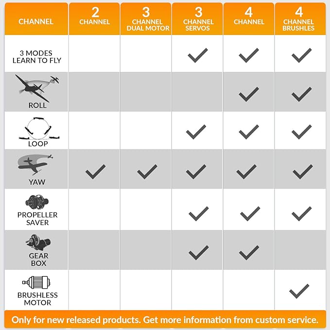 volantexrc RC Plane 3 Channel Remote Control Plane Fighter Spitfire with 6-axis Gyro 2.4GHz RTF Radio Controlled Aircraft Easy to Fly for Beginners Adults (76205 RTF)