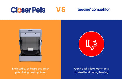 Closer Pets MiBowl Automatic Selective Microchip Smart Pet Feeder (CP500) - BPA and BHT Free Bowl with Enclosed Back for Small to Medium Cats and Small Dogs, White