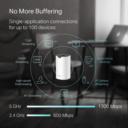 TP-Link Deco S4 Mesh AC1900 WiFi System - Up to 5,500 Sq.ft. Coverage, Replaces WiFi Router and Extender, Gigabit Ports, Works with Alexa, Deco S4(3-Pack)