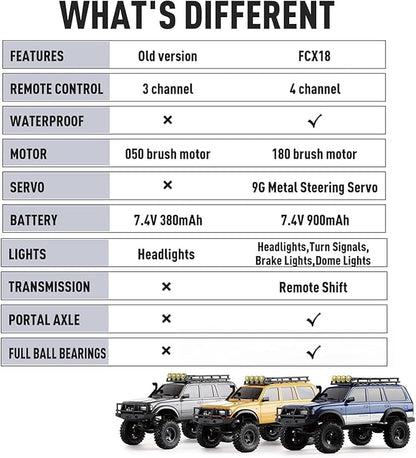 FCX18 FMS RC Crawler Toyota Cruiser 1/18 LC80 Offroad Trucks 4X4 RC Rock Crawler with Portal Axles LED Lights for Adults (Blue)