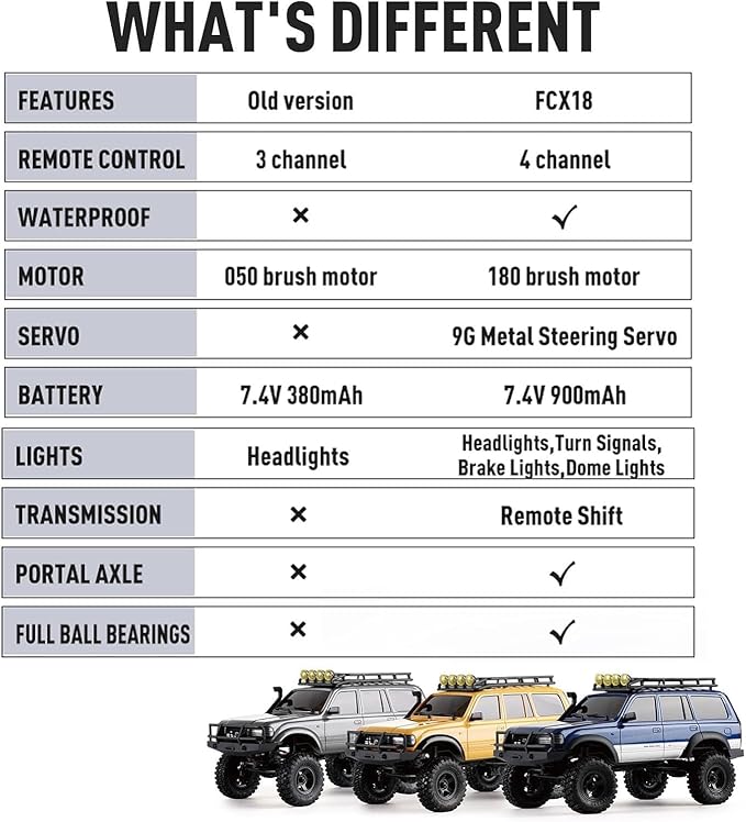 FCX18 FMS RC Crawler Toyota Cruiser 1/18 LC80 Offroad Trucks 4X4 RC Rock Crawler with Portal Axles LED Lights for Adults (Yellow)
