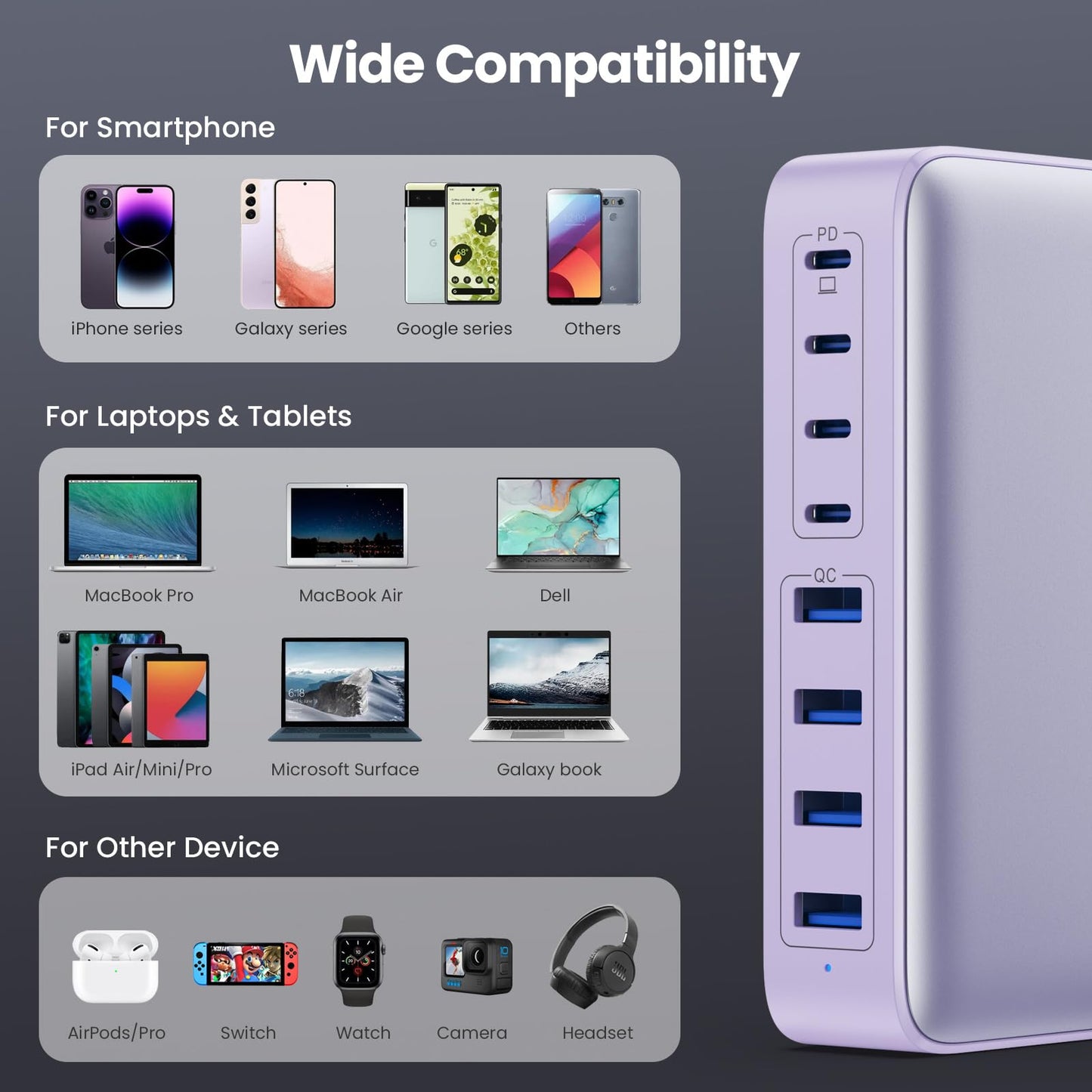 USB C Charger 200W USB C Charger Block,Upgraded GaN III 8-Port Fast Charging Station Hub,PD 65W Laptop Charging Adapter Compatible with MacBook Pro/Air,DELL,Steam Deck,iPhone 16/15/14,Galaxy S23/22
