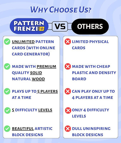 Pattern Matching Board Game for Kids &amp Adults Family Night Board Games Block Puzzle Games for Kids Ages 3+ to 99 yrs Play 1 to 5 Players Unlimited Puzzle Cards Perfect All Occasion Gift