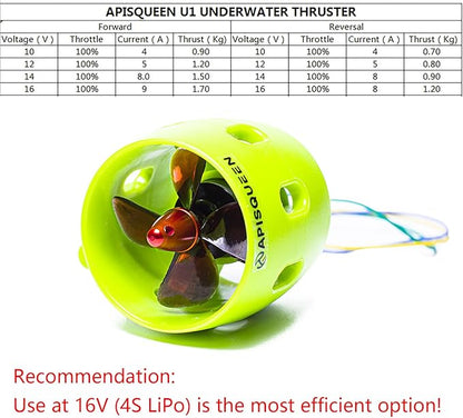 U1 Underwater Thruster with 45A Bi-Directional ESC12V~16V 2Kg Thrust Brushless Underwater Subsea Thruster/Propeller for ROV Boat（CW）
