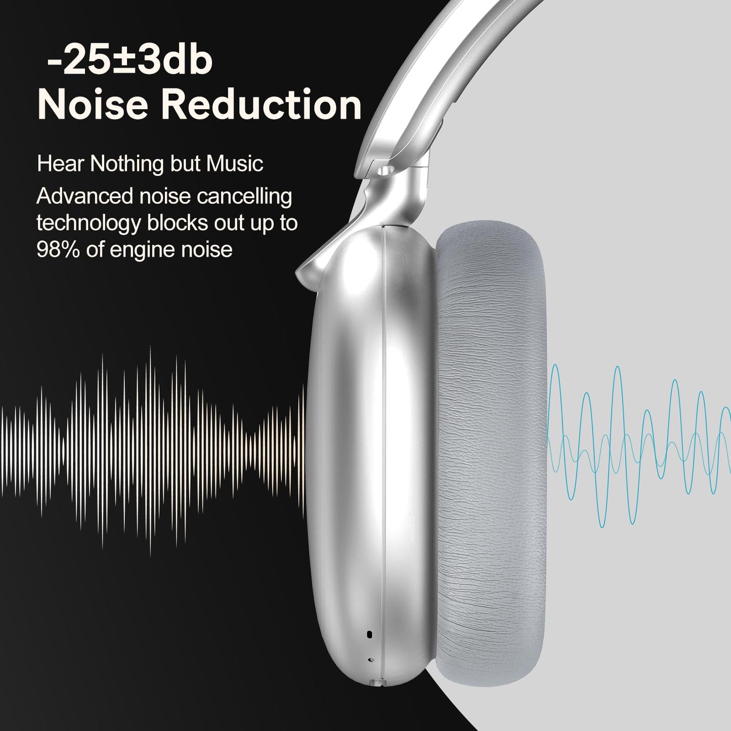 RORSOU C6 Active Noise Cancelling Headphones, Wireless Over Ear Bluetooth Headphones, 60H Playtime, Lightweight Folding Deep Bass Comfort Fit Ear Cups Headset with Mic for iPad/Travel/PC/Home Silver