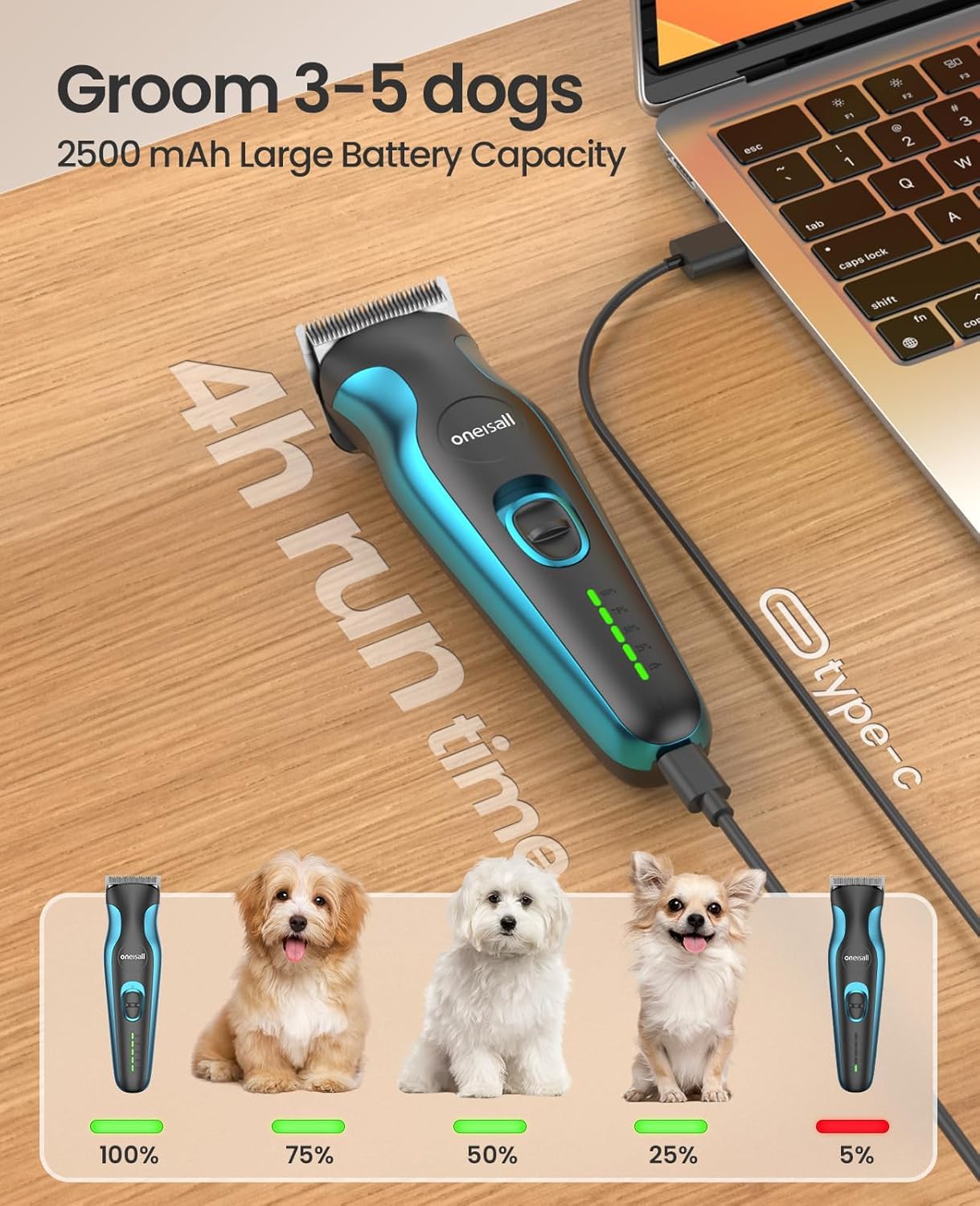 oneisall 2 in 1 Dog Clippers Grooming and Paw Trimmer, Cordless 50dB Quiet Rechargeable 2 Speed Dog Hair Clippers with Detachable Stainless Steel Blade for Small & Large Dogs Pets with Thick Coats