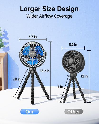 SWEETFULL Portable Stroller Fan with Display 4000mAh Battery Powered Mini Clip On Fan, 4-Speed Rechargeable Small Personal Cooling for Baby Car Seat Crib Travel - Black