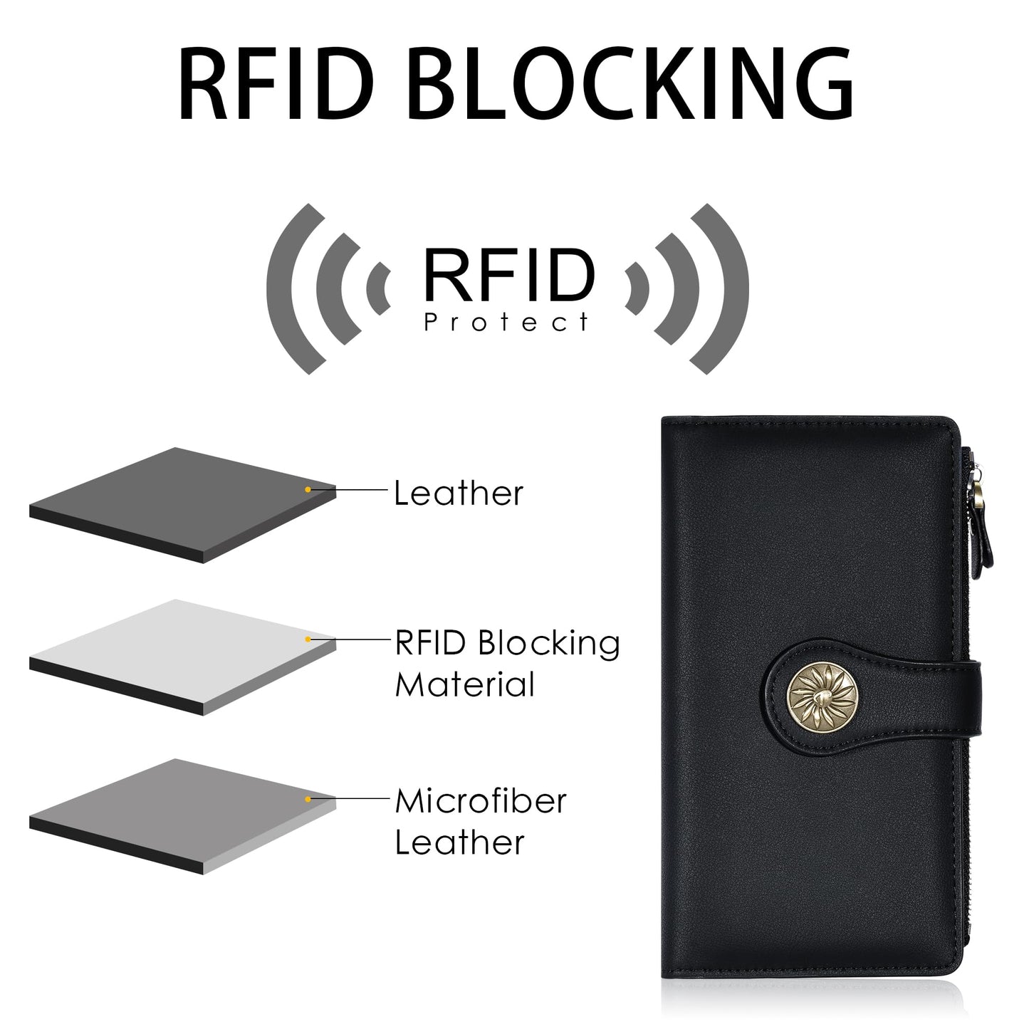 Travelambo Women's Wallet RFID Blocking Trifold Clutch Large Capacity Credit Card Holder Travel Purse