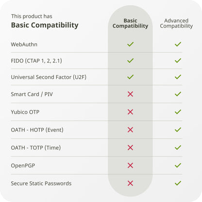 Yubico - Security Key NFC - Basic Compatibility - Multi-factor authentication (MFA) Security Key, Connect via USB-A or NFC, FIDO Certified