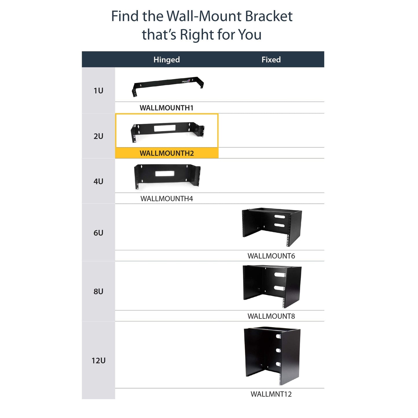 StarTech.com 2U Hinged Wall Mount Patch Panel Bracket - 6 inch Deep - 19" Patch Panel Swing Rack for Shallow Network Equipment- 22lbs (WALLMOUNTH2), Black