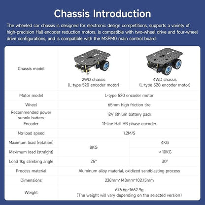 Yahboom Smart Chassis Car 2WD Kit with 520 Encoder MotorAluminum Alloy Framewith Expansion Board Driverfor DIY Educational Robot Car Kit(Unassembled) Without Battery
