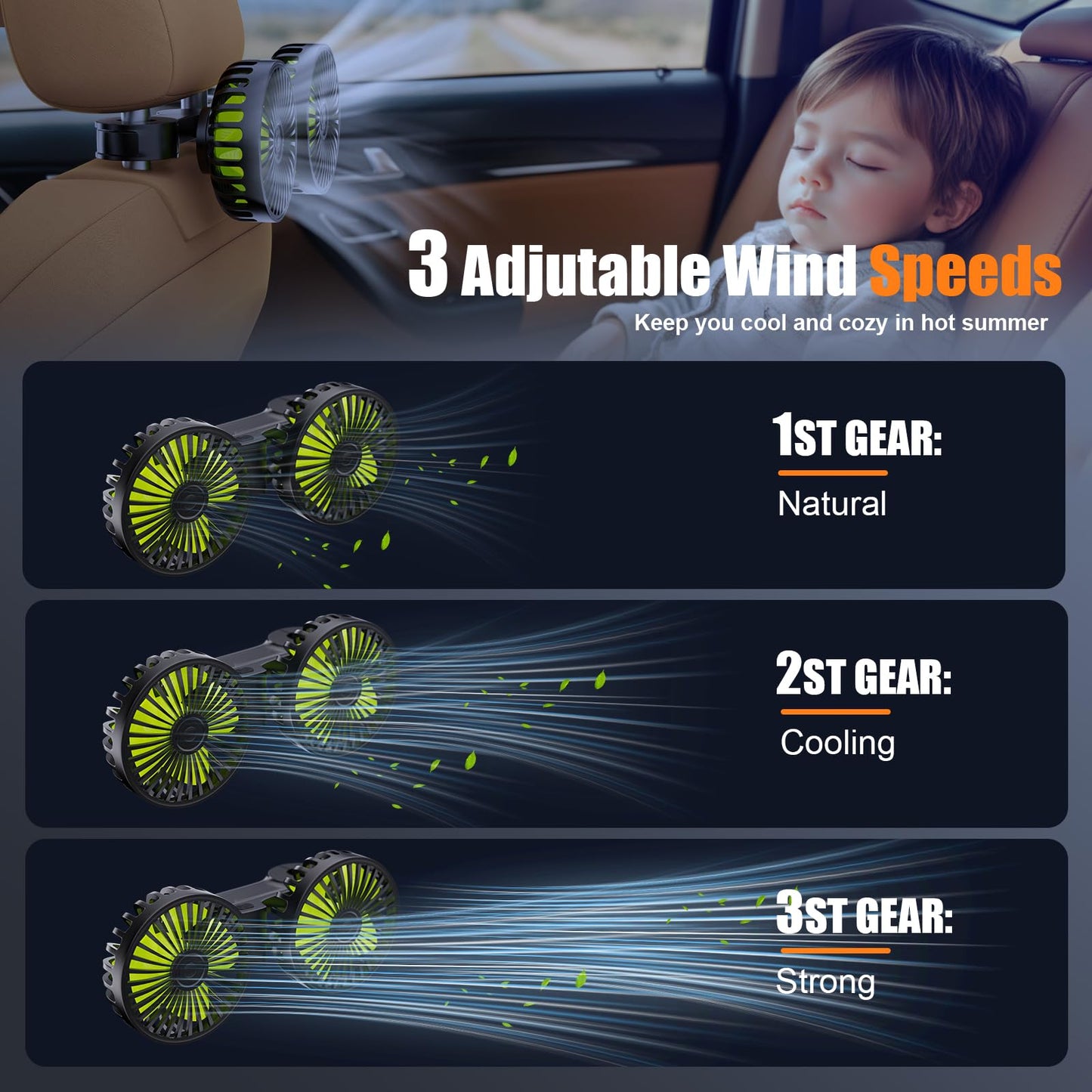 Hayousui USB Car Cooling Fans for Backseat: Dual Head Car Fan for Kids 3 Speeds 360° Rotatable Vehicle Rear Headrest Fans 5V Powerful Electric Air Circulation Fan for Sedan SUV RV Truck (USB Plug)