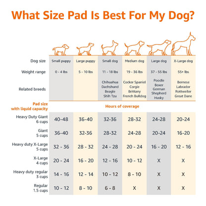 Amazon Basics Scented Dog and Puppy Pee Pads, 5-Layer Leak-Proof Super Absorbent, Quick-Dry Surface, Potty Training, Regular (22x22"), 100 Count, Blue & White