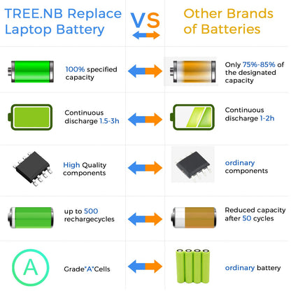 TREE.NB HT03XL L11119-855 Laptop Battery Replacement for HP Pavilion 14 15 17 15-CS 15-DA 15-DB 15-DW Series 15-CS0053CL 15-DW0033NR 15-DA0014DX HT03041XL L11421-542 L11421-2C2 HSTNN-UB7J HSTNN-DB8R