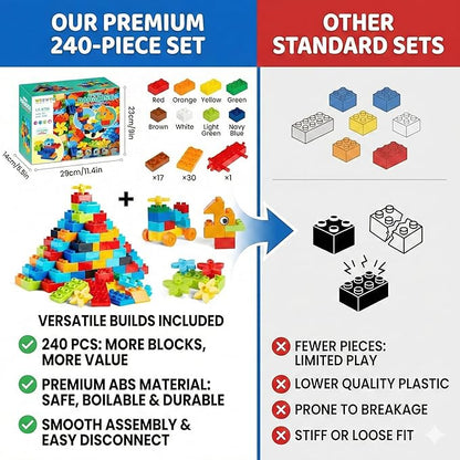 240 Piece Large Building Blocks for Toddlers 3 and up Classic Building Bricks Set for Kids of All Ages Compatible with Duplos and Most Brands