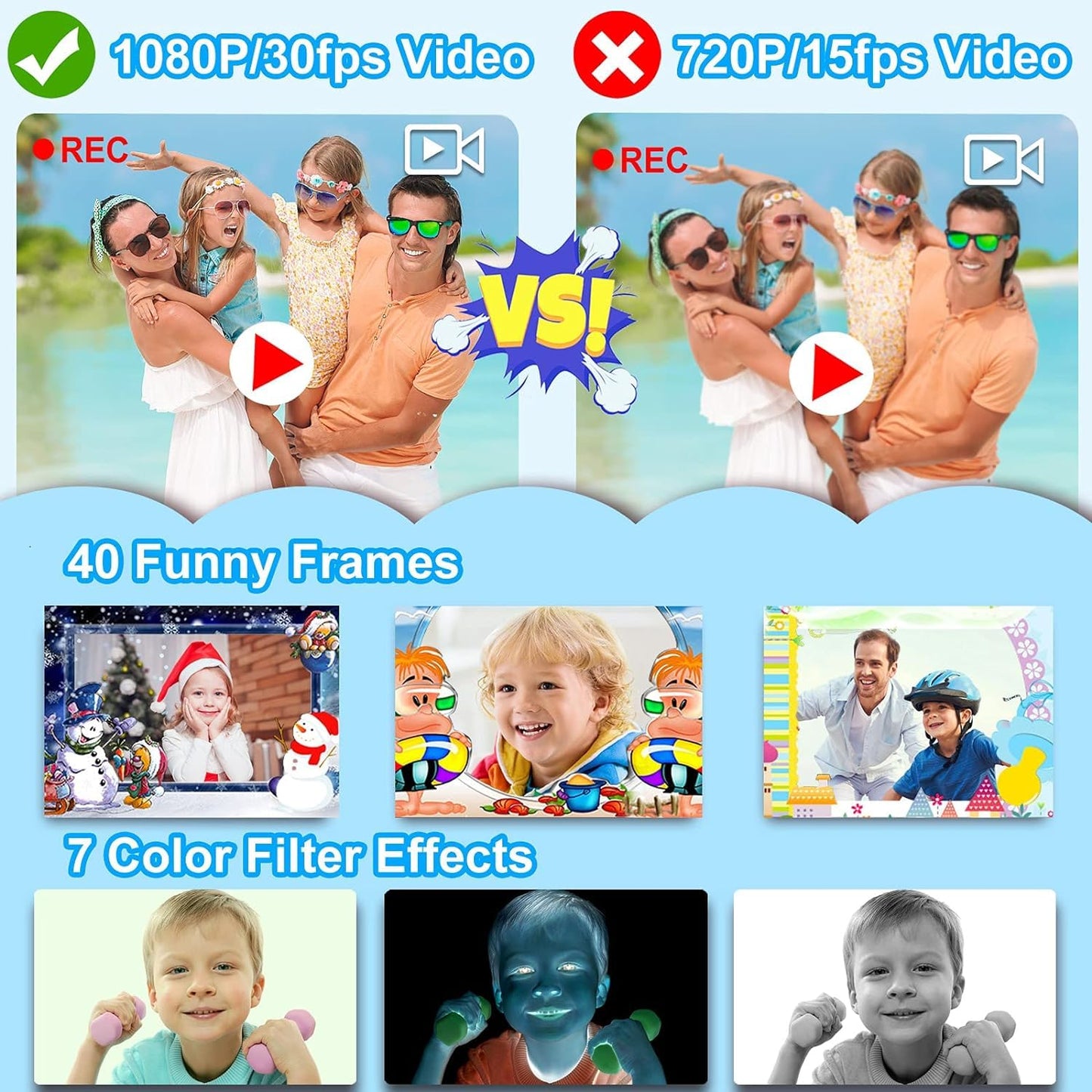 PROGRACE Kids Waterproof Camera for Kids Action Video Digital Camera 1080 HD Toy Cameras for Boys Birthday Christmas New Year Gifts, Blue