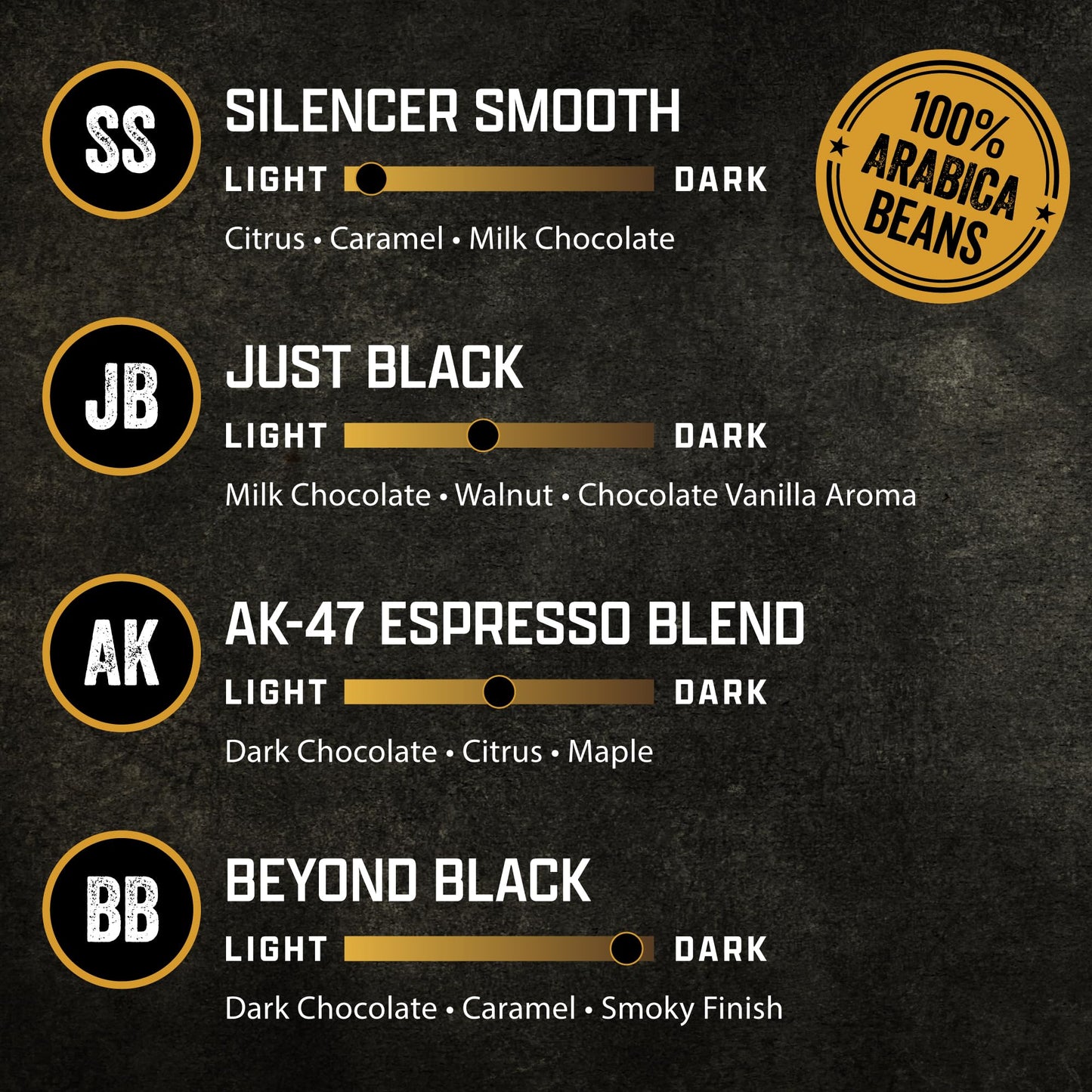 Black Rifle Coffee Company Supply Drop Variety Pack (48 Count of K Cups) - K Cups Coffee Variety Pack - Contains Silencer Smooth, AK Espresso, Just Black, & BeyondBlack KCup Pods