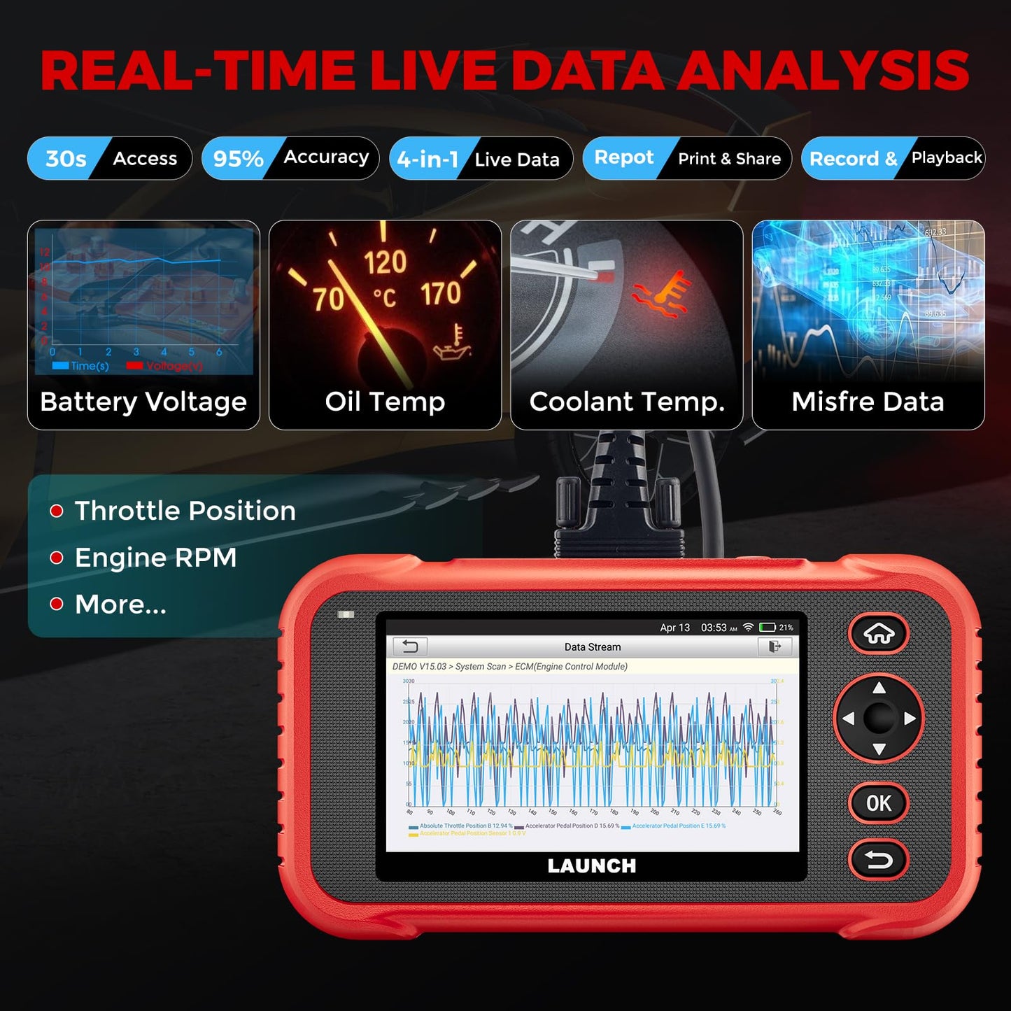 LAUNCH OBD2 Scanner CRP123I V2.0 Elite,2025 Lifetime Free Update Engine ABS SRS AT Diagnostics Tool with 7 Resets,Oil/Throttle/SAS/BMS/EPB/DPF Reset/ABS Bleeding Car Scanner,Battery Test,FCA SGW