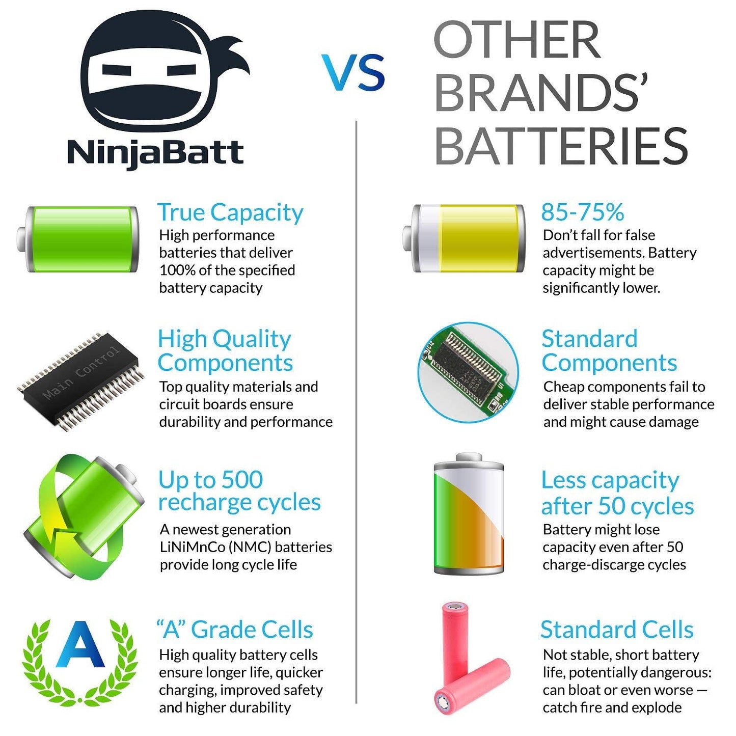 NinjaBatt 807956-001 HP Battery for HS04 HS03 807957-001 807611-421 HSTNN-LB6U Notebook 15-AY039WM TPN-I119 G4/G5 240 245 246 250 256 - High Performance