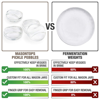 Masontops Pickle Pebble Glass Infinity Weights for Fermenting - Pickling Weight Set - Wide Mouth Mason Jar Fermentation