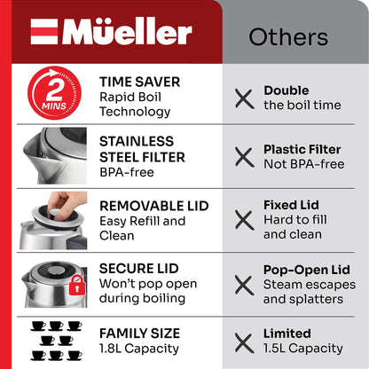 Mueller RapidBoil Electric Kettle 1.8L – Borosilicate Glass & Stainless Steel – BPA-Free Tea Kettle, LED Light, Auto Shut-Off, Boil Dry Protection Water Heater – Fast Heating, Kitchen Appliances